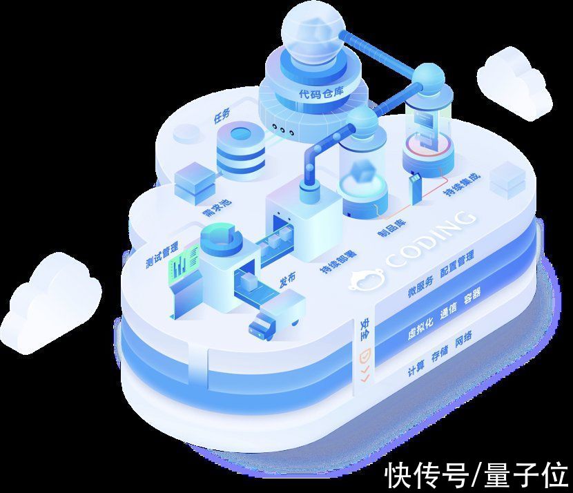 研发|腾讯云CODING 开发者用户超200万，位居国内同行第一