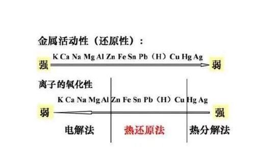 高中化学老师走心忠告：初中不把这些顺口溜吃透，高中绝对跟不上