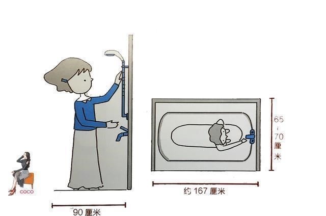 宽度|拿好你的卫生间黄金尺寸,才能施展小空间放大术!