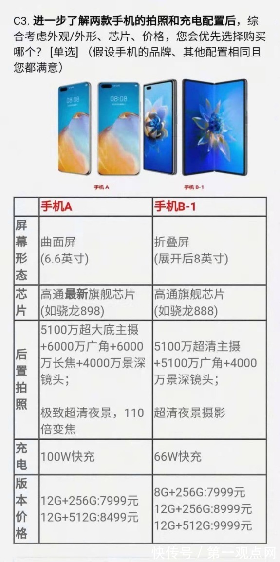 p50|华为问卷或可见未来华为手机未来的发展？