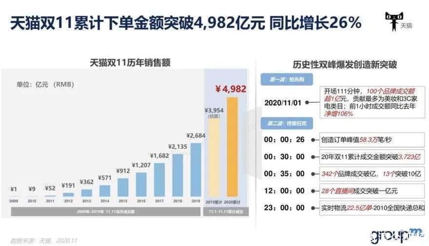 品牌|双十一复盘：“不讲武德”的国货品牌——图拉斯