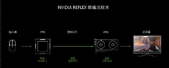 geforce|开启光追横扫主流游戏！AX电竞叛客RTX3050显卡评测