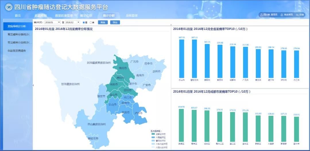 全省|多措并举，助力健康四川—癌症防治专项行动高质量发展