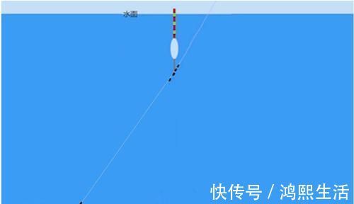 台钓|野钓必杀技：盘点这些“某铅”钓法，你会用多少种？