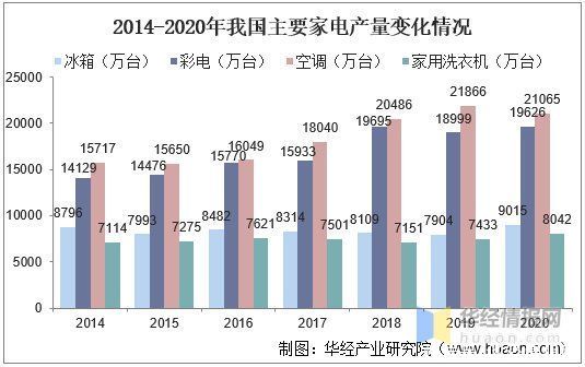 中国汽车|2020年改性塑料行业发展现状，汽车轻量化扩大改性塑料市场空间