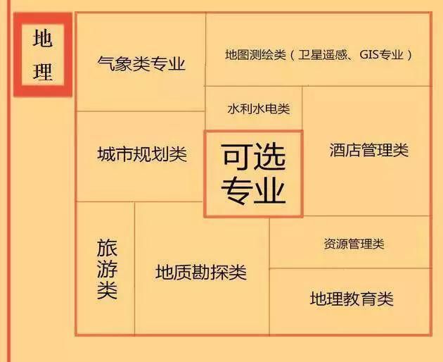 经济学类|收藏！请收好这份“保姆级”专业选择攻略！