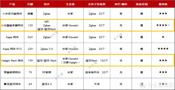 改造|米家窗帘伴侣：300块实现智能电动窗帘改造，无需接电/拆改