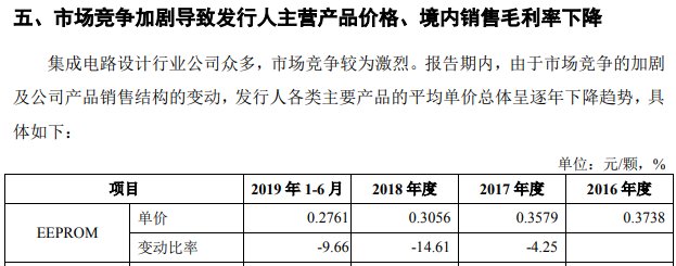 普冉股份研发人员薪酬显著低于同业，经营可持续性存疑