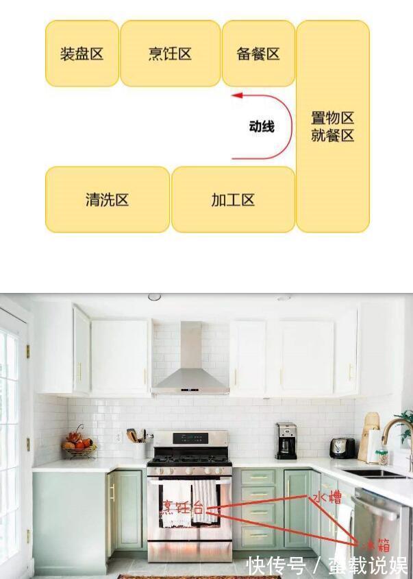 橱柜|厨房装修别瞎忙，这些常识都不懂，花再多钱都是错