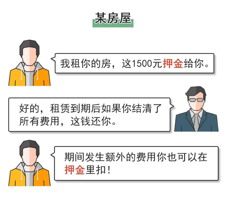 订金|定金、订金、押金、保证金，＂四金＂区别分清楚