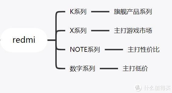 小米mix|小米手机这么多，到底要怎么选？（2022年选购指南）