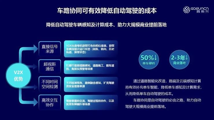 第四届全球智能驾驶峰会|高新兴吴冬升：车路协同，如何提升自动驾驶安全性 | 网联