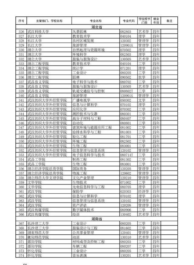 教育部官宣！2021高考新增2046个本科专业可报！