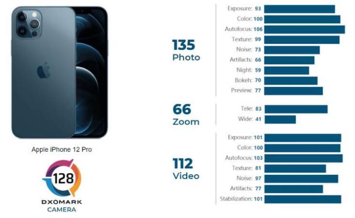 小米|iPhone 12 Pro相机输给了小米和华为？