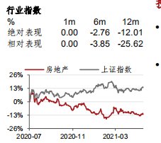 克而瑞|德信中国和港龙中国地产 1-6 月销售翻倍
