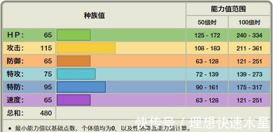 枕尾熊|《宝可梦》永远都在睡觉的树枕尾熊，是所有催眠党的克星