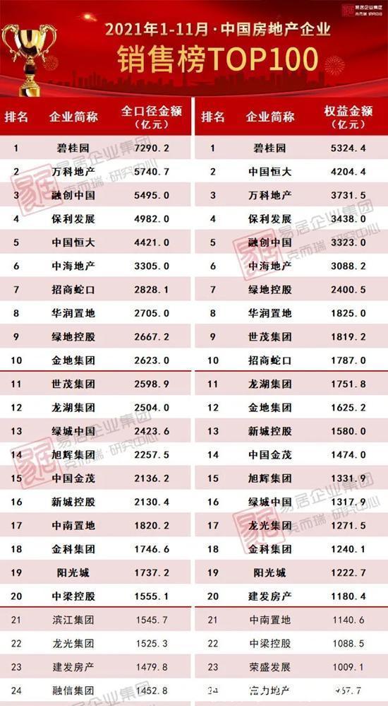 成交|11月汕头楼市成交“量跌价涨”！是高位休整，还是房价上涨前兆