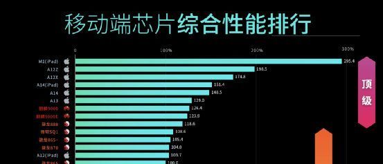 iphone|苹果今年最后一颗重磅炸弹来了：售价超万元，下周二发布！