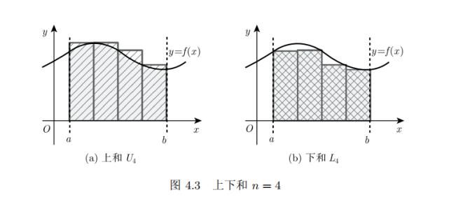 轻松学点微积分