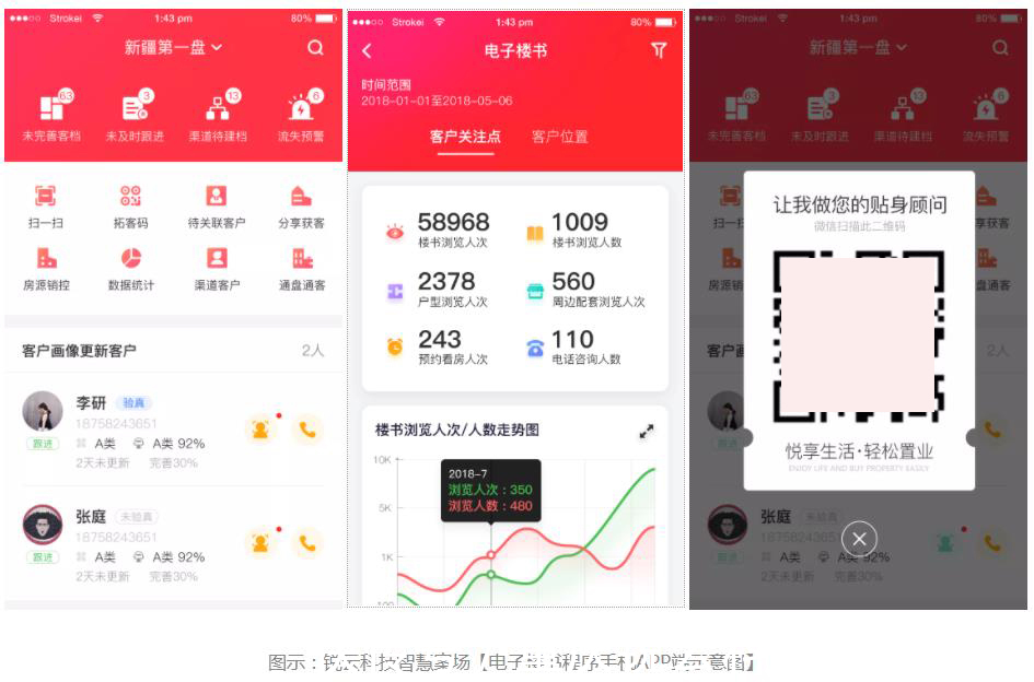 管理|创新房企数智化营销模式,重构房企价值蝶变“案场利器”丨锐云科技智慧案场管理系统