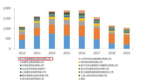  领头羊|创新者的回报总是最丰厚的，而它是创新者中的领头羊