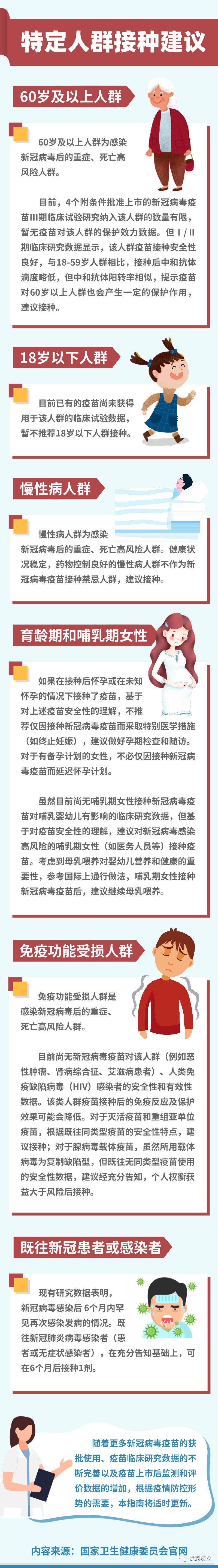 不同人群怎么接种？官方发布新冠疫苗接种指南，看这里！