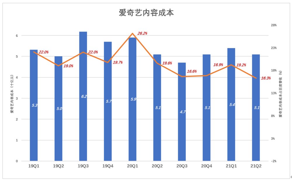 广告|投入千亿研发的“广告公司”？百度的估值逻辑该变了