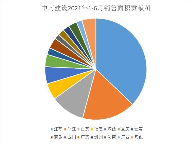 半年鉴|深解房企“半年鉴” 透视未来行业发展