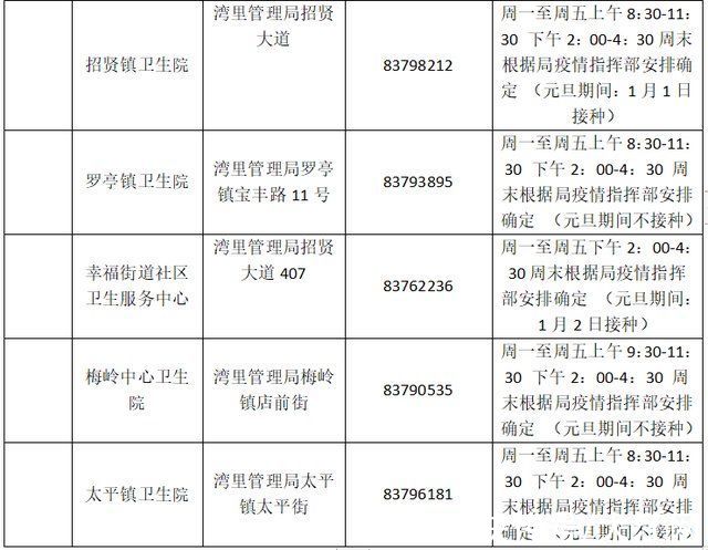 疫苗|南昌市新冠疫苗接种门诊元旦期间安排出炉