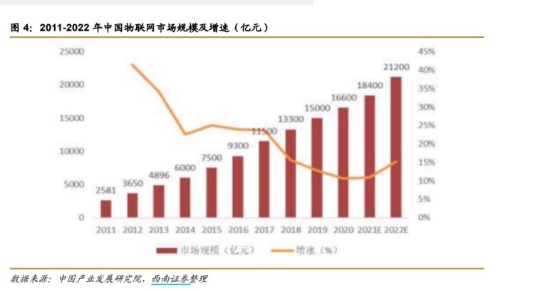 物联网|万物互联，“指”掌未来！天弘物联网AH重磅发售