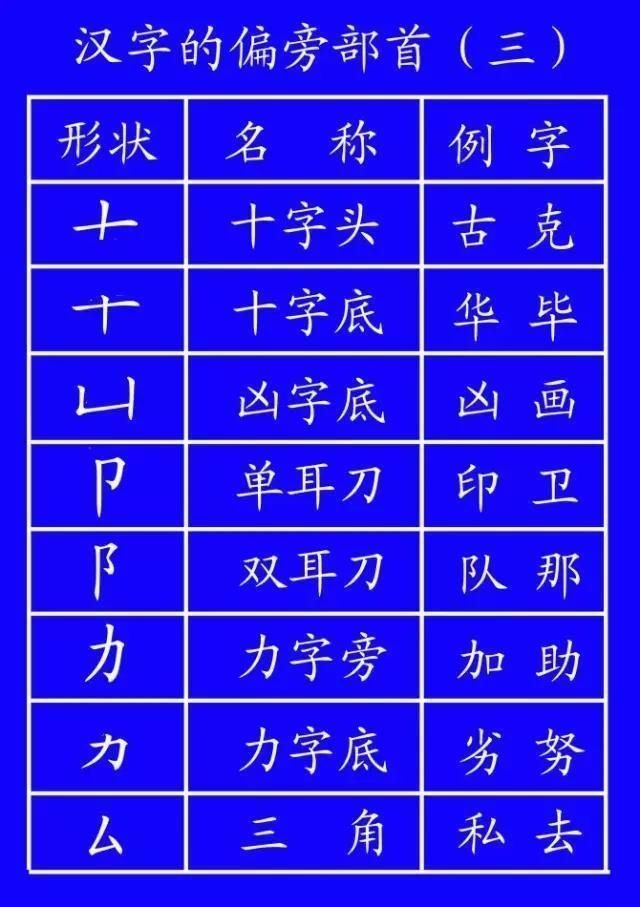 田字格里！田字格里写字，这是最标准的格式！家长一定要纠正孩子