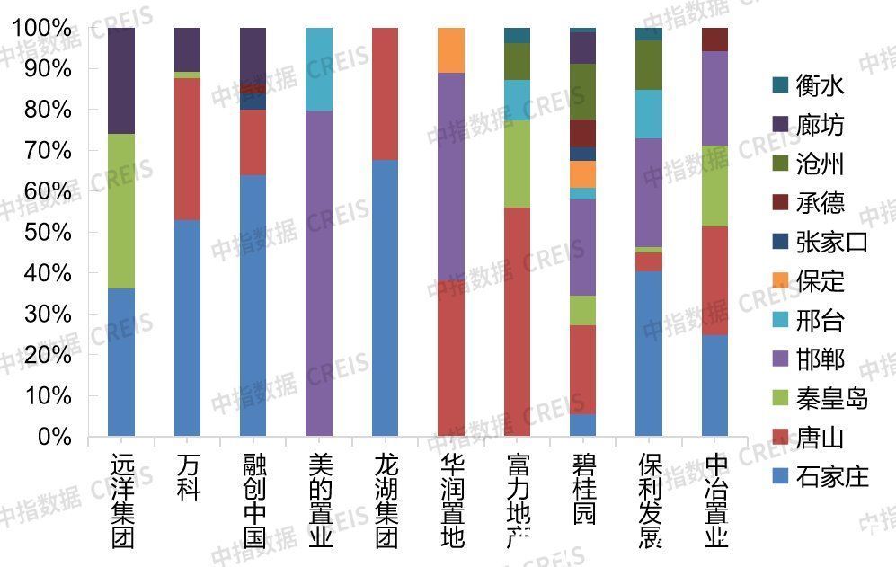 房地产企业|2021年河北省房地产企业综合竞争力研究报告正式发布