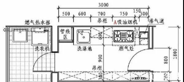 地柜|这是我见过用起来“最顺手”的厨房布局,再买房建议照着装,干货
