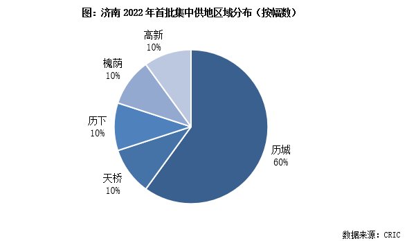 济南、无锡土拍仍无暖意，民企“隐身”、地方平台托底|快评 | 无锡