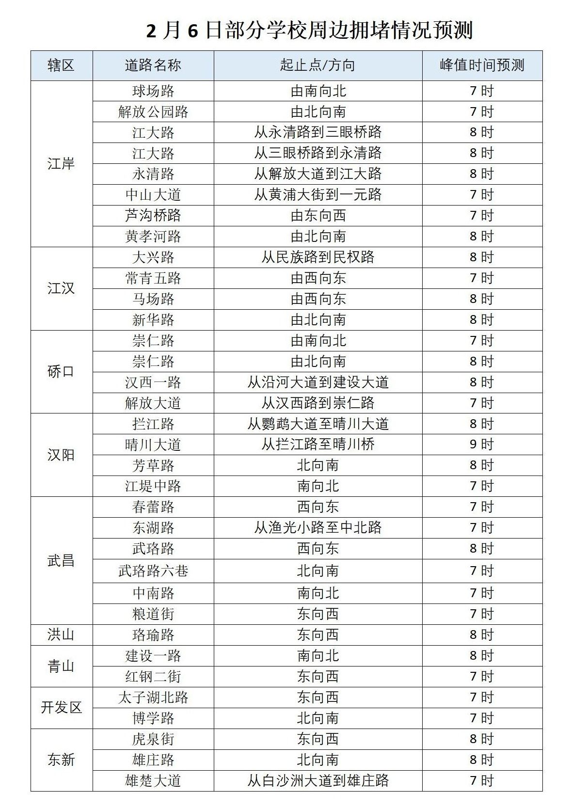 开学+周一早高峰，武汉交警发布出行提示