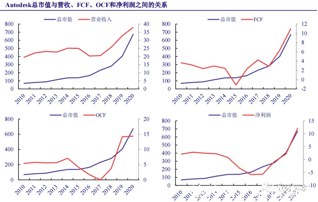 厂商|云计算行业深度报告