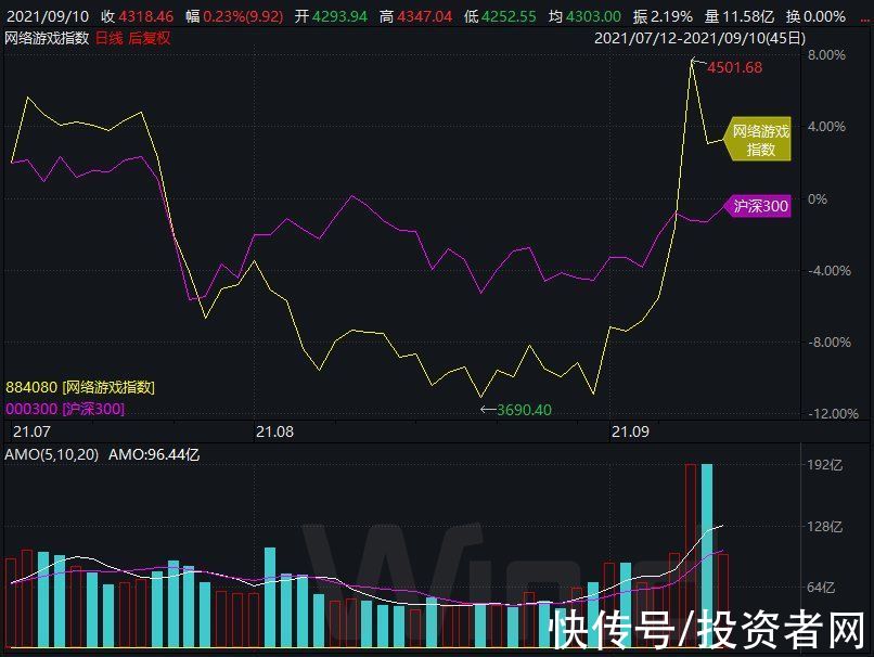 概念|“元宇宙”概念大热背后：落地尚早多数公司仍无实质业务