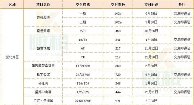 贵港市|「2021年贵港楼市白皮书」交房篇：14973套住宅交付！环比增长287.1%迎交付大年