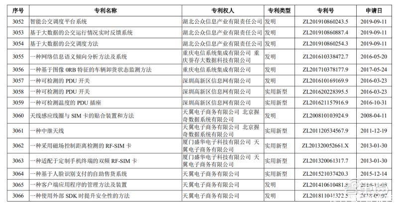 5g|中国电信过会！将募资544亿元，三大运营商齐聚A股