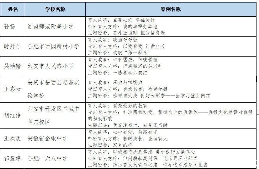 思政|教育部公示！安徽13人入选