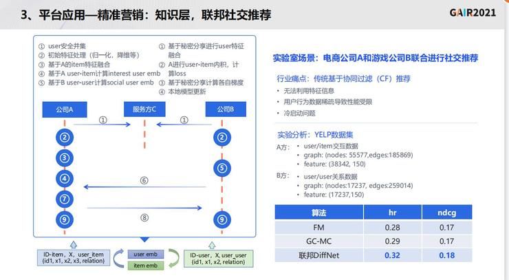 G同盾科技李晓林：知识联邦——打造基于隐私计算的共享智能平台 | 李晓林