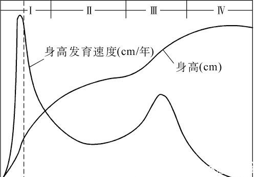 孩子|还记得6年前的李亚诺吗？花16万断骨增高7厘米，现状让担忧