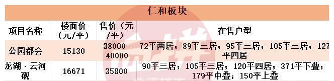 主战场|均价3.1w起,刚需主战场转移,这里才是北京的价值洼地!