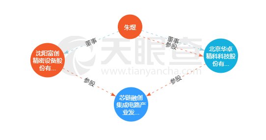 独立董事|董事长为清华大学申请专利，华卓精科如何解决人员、技术独立性？