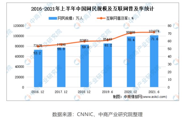 用户|元宇宙是互联网公司的“补天计划”？