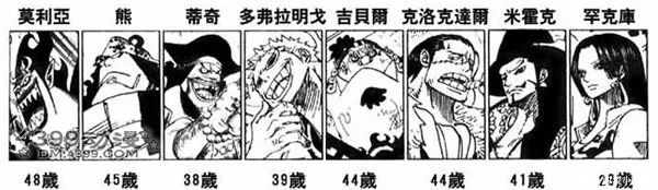 路飞|《海贼王》身高排行,自从看了海贼,楼都不觉得高了