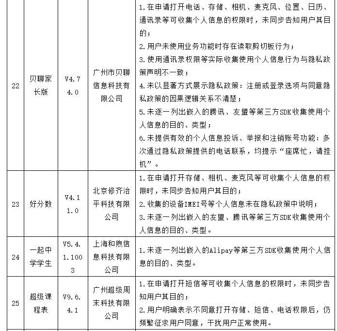 航旅|新浪微博、航旅纵横等35款APP乱收滥用个人信息