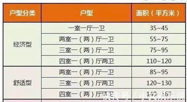 房子|买房究竟要买“多大房子”才合适考虑到这三点也要咬咬牙买下