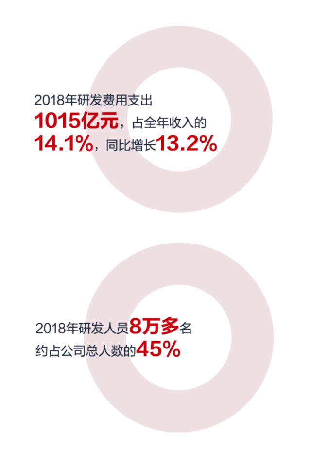 5g|任正非预言成真!苹果向世界宣告华为5G世界最强