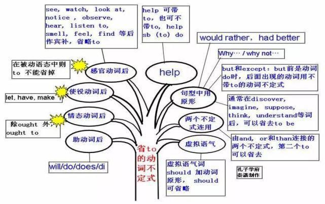 50张图彻底掌握英语语法